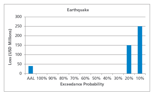 figure2_aal.jpg